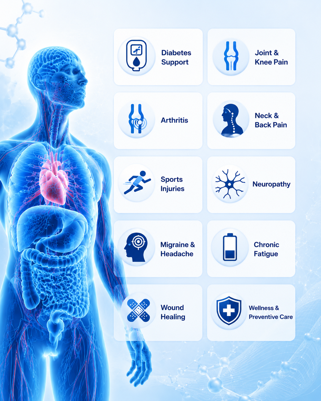 Conditions That May Benefit Mobile Place holder